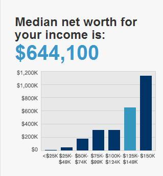 Missed Income