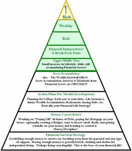 My Financial Pyramid