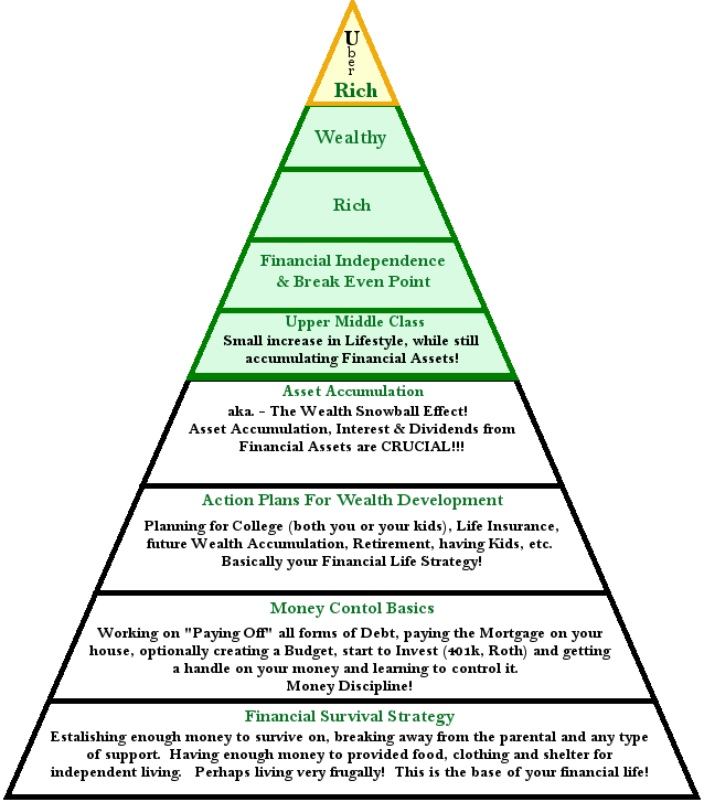 Financial Pyramid