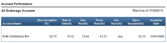 RothIRAPerformanceSM