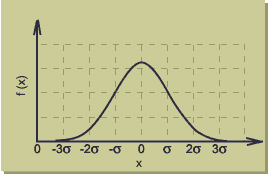 bellcurve